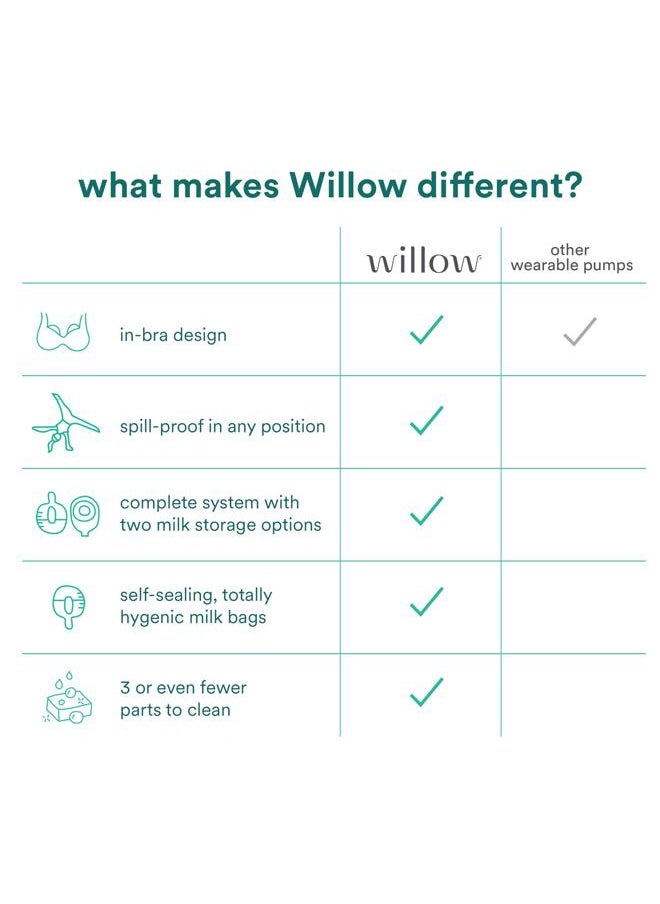 360 Breast Pump Flanges, 2-Count - 27mm Breast Shield - for Willow 360 or 3.0 Wearable Breast Pump, Hands-Free for Leak Proof Breast Pumping with The Willow Milk Bags