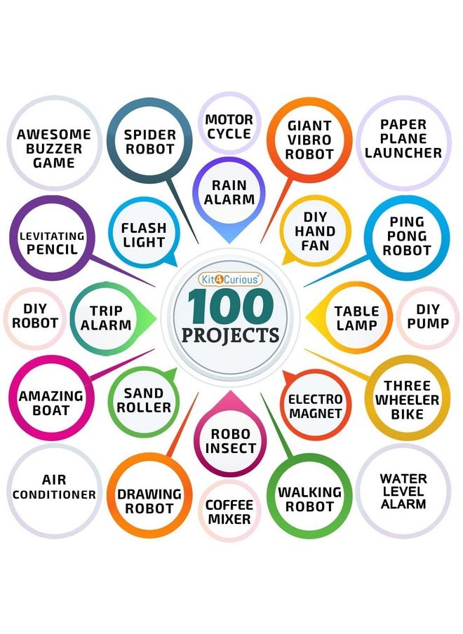 Kit4Curious Super Kit 100 Items in a kit - Science & Fun Innovation Kit with Instruction Manual for 100 Projects