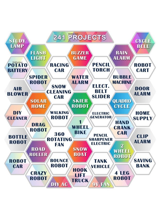 Kit4Curious® Science & Fun DIY activity learning educational STEM toy for 7+ years - tinkering, experiment, school project, innovation kit