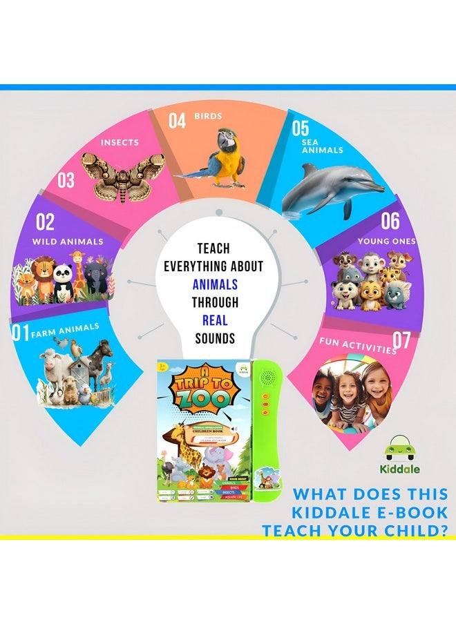 Kiddale Pack of 2 Musical Interactive Children Sound Books:Trip to Zoo & English Essentials|Ideal Gift for 3+ Years Baby|E Learning Book|Smart Intelligent Activity Books|Musical Rhymes|Talking Book
