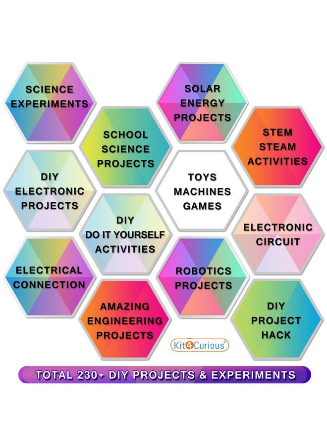 Kit4Curious 230 Diy Projects Science & Fun Innovation Stem Activity Kit With Booklet And Tutorial
