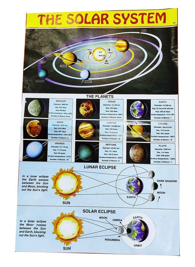Chuz N Pick Solar System Making kit DIY Educational for Kids and All for Project Works