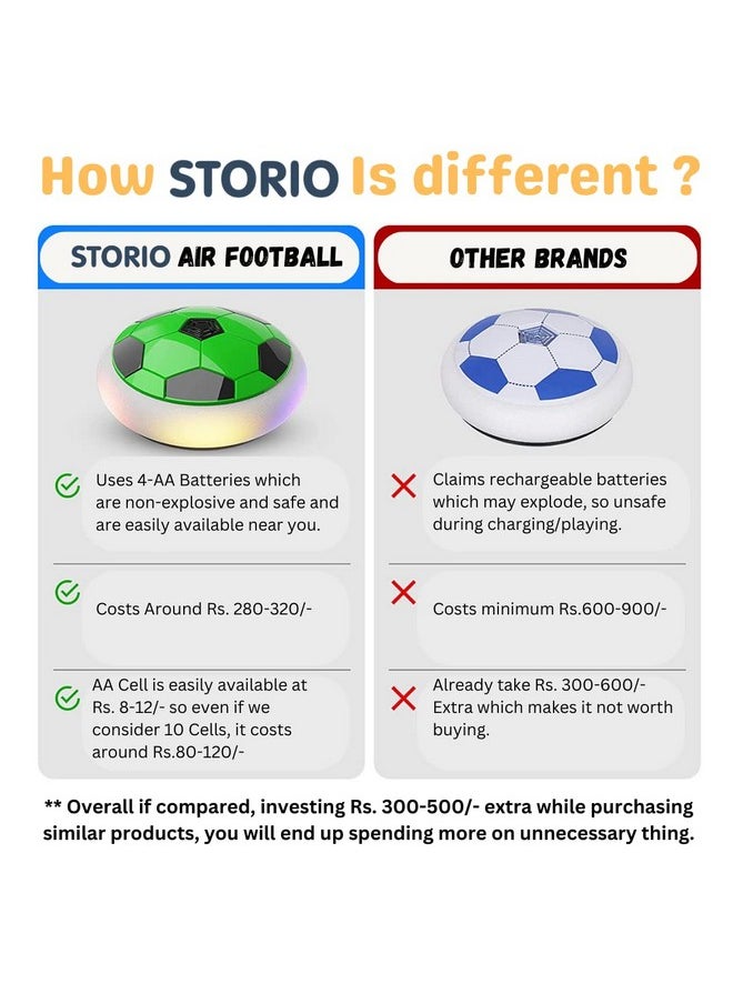 Storio Hover Football | Indoor Floating Hoverball | Disc with Soft Foam Bumpers | Colorful LED Lights | Air Football Soccer Game for Kids | Made in India | BIS-Approved (Yellow)