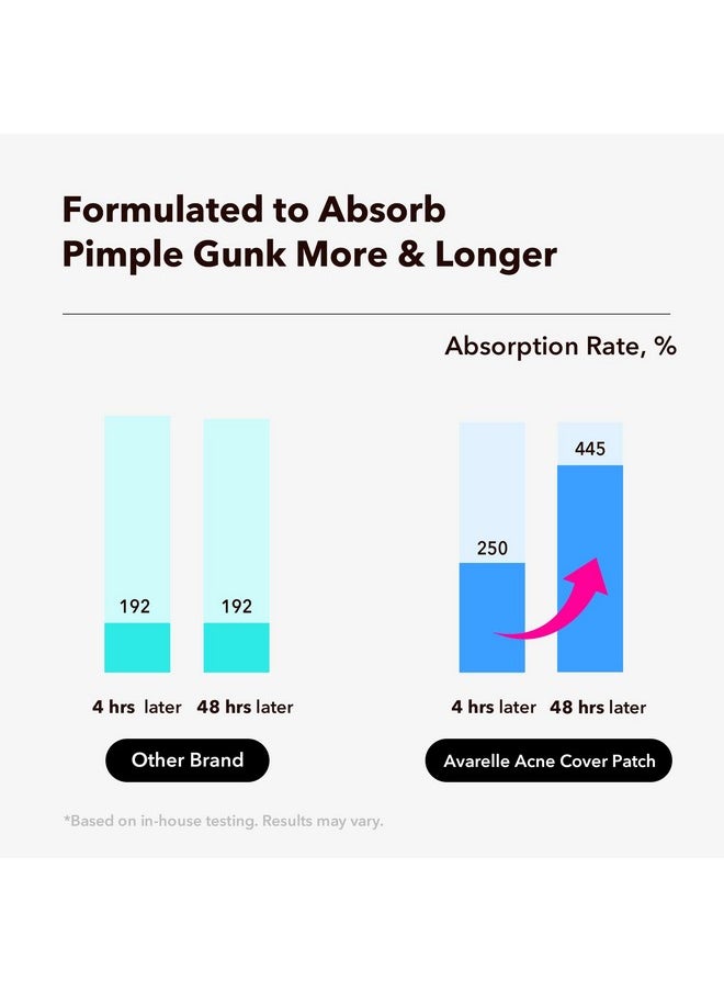 AVARELLE Acne Cover Patches, FSA HSA Eligible Hydrocolloid Pimple Patches for Face with Tea Tree Oil, Korean Skincare Zit Patches for Face | FSA HSA Store Eligible Items | Vegan, Cruelty-free