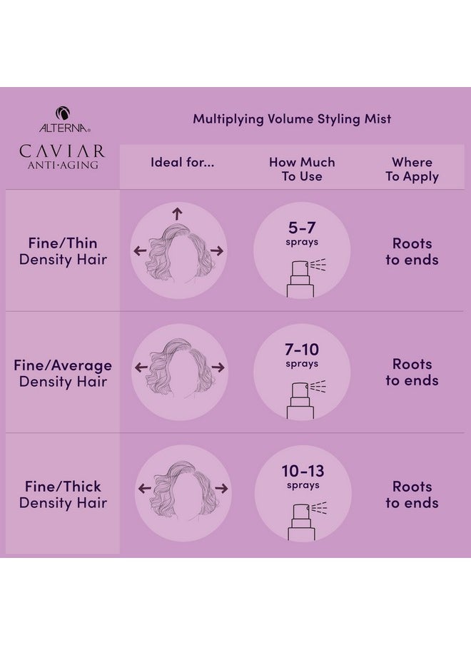Alterna Caviar Anti-Aging Multiplying Volume Styling Mist, 5 Ounce | For Fine, Thin Hair | Light Hold | Sulfate Free , 5 Fl Oz (Pack of 1)