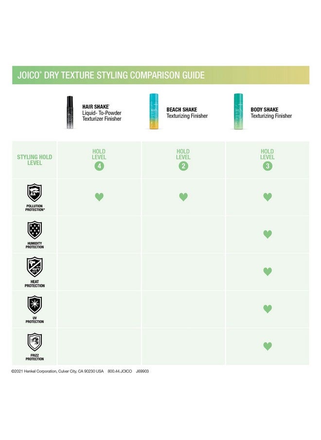 Joico Hair Shake Liquid-To-Powder Texturizing Finisher | For Most Hair Types | Long-Lasting Volume | Instant Lift | Quick Dry Finish | Protects Against Pollution | Paraben Free | 5.1 Fl Oz