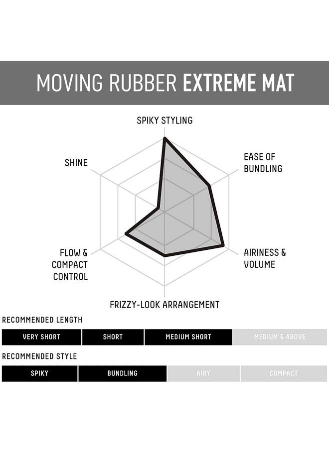 GATSBY Moving Rubber Extreme Mat Hair Styling Wax - Strong Hold, Matte Finish, 80g/2.8oz by mandom