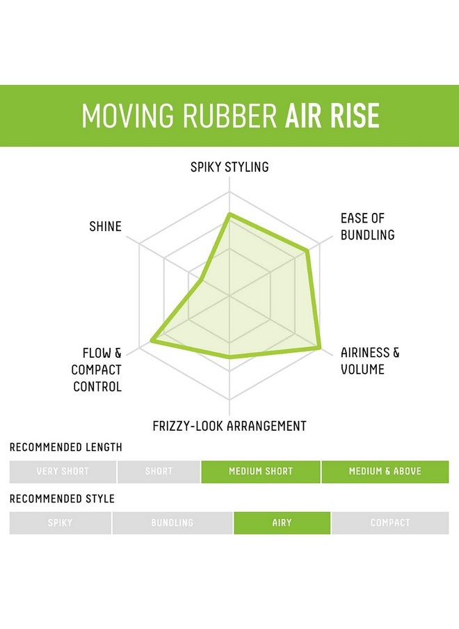 GATSBY Moving Rubber Air Rise Hair Wax, English Version, 80g/2.8oz