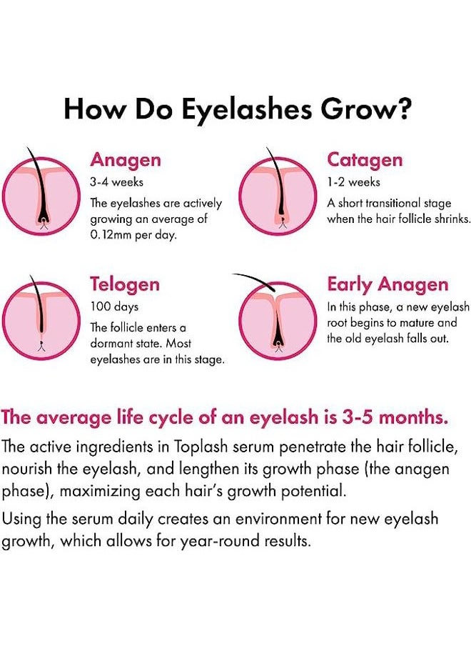TOPLASH Eyelash Growth Serum - Innovative Formula for Longer, Thicker, Fuller Brows & Lashes - Natural, Cruelty-Free & Hypoallergenic - 0.10 fl.oz.