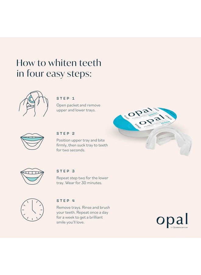 Opal Go - Prefilled Teeth Whitening Trays - Classic - (7 Treatments) - Hydrogen Peroxide - Cool Mint - Made by Ultradent. Op-Tr-Clas-5527-1