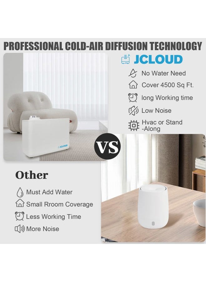 Smart Scent Air Machine for Home, Upgrade Pro Cold Air Diffusion Tech Waterless Essential Oil Diffuser 800ML Cover 4500 Sq. Ft, HVAC Scent Diffuser for Essential Oils for Home, Office, White
