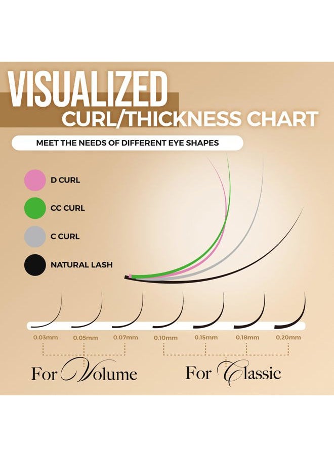 Eyelash Extensions,Individual Lashes, 0.15 Thickness D Curl Mixed Tray(8-15mm),Premium Single &Classic Lases,Natural Semi Permanent Eyelashes,Mink& Soft Lashes,Application-Friendly