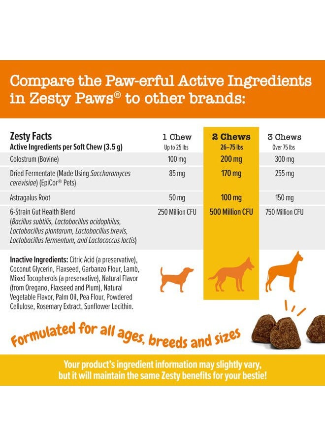 Dog Allergy Relief- Dog Itching Skin Relief- Dog Probiotics for Itchy Skin and Itchy Ears- Dog Allergy Paw Relief- Dog Allergy Chews- Dog Itch Relief - Dog Skin Allergy Relief - Lamb - 90ct