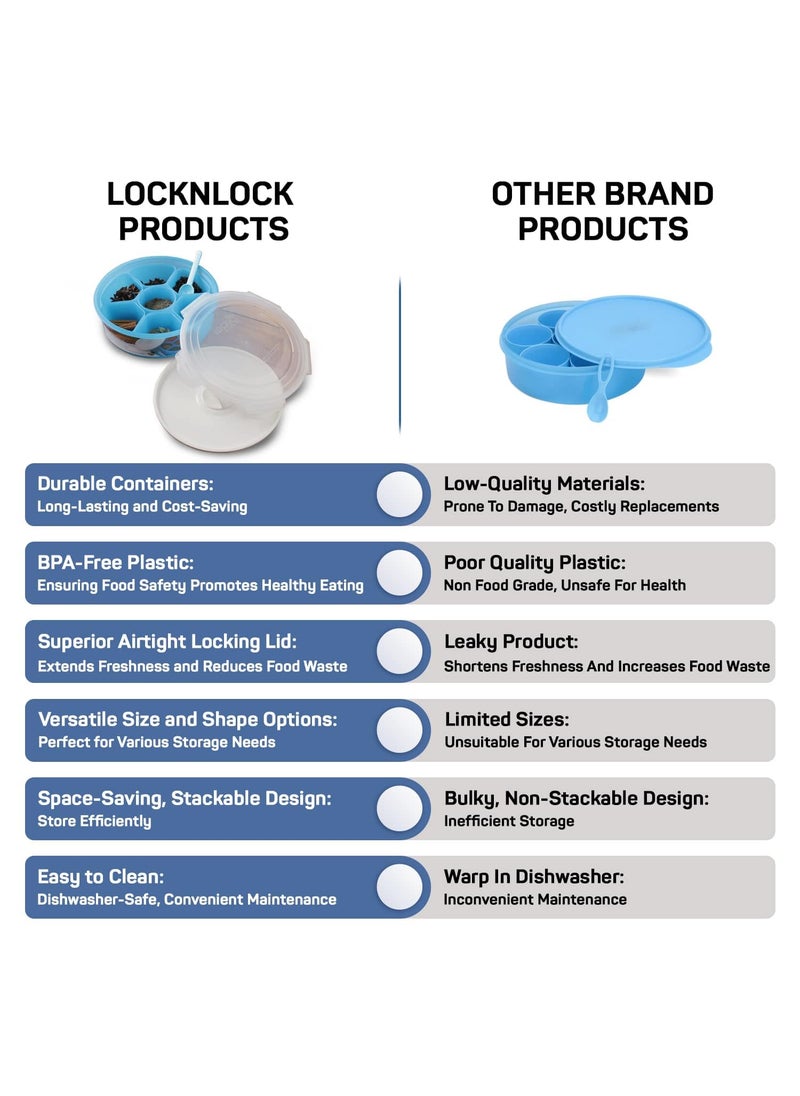 Lock & Lock Plastic Classics Round Medium Spice Kit, Blue
