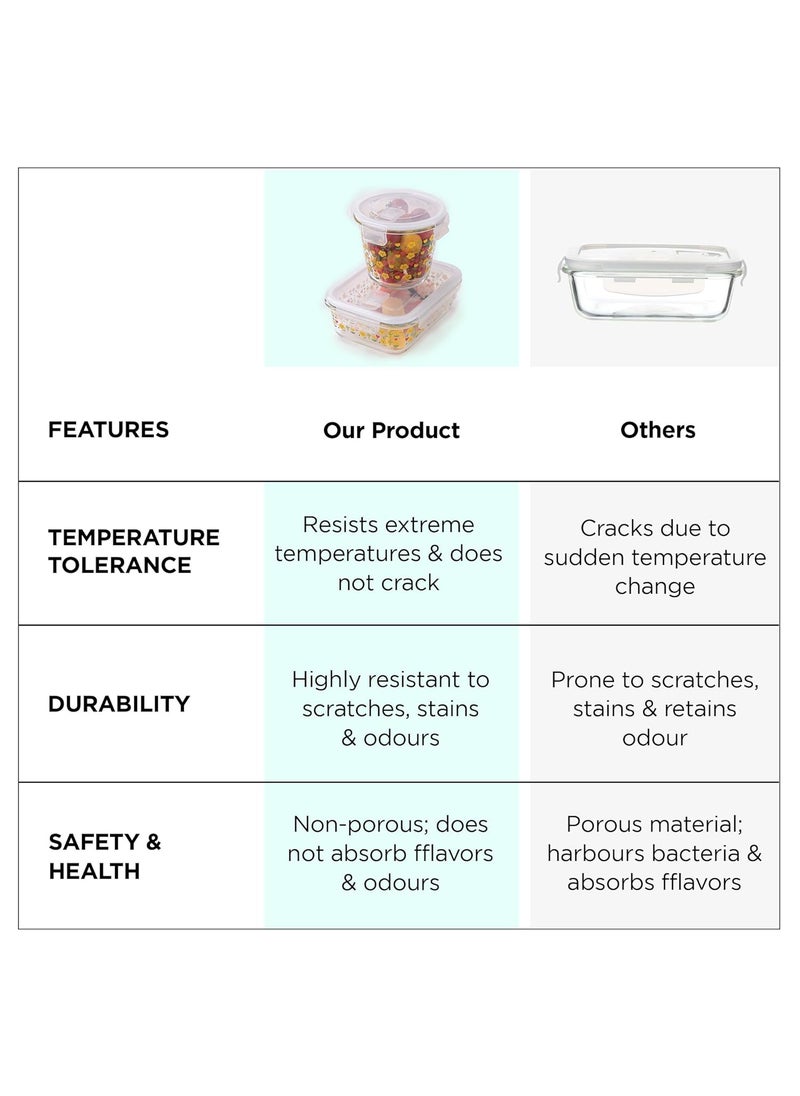UMAI Pack of 2 Borosilicate Glass Kitchen Containers Set with Airvent Pp Lid | Airtight Round Fridge Storage Boxes for Grains, Pulses, Spices, Snacks | 610 ml 960 ml | Amber