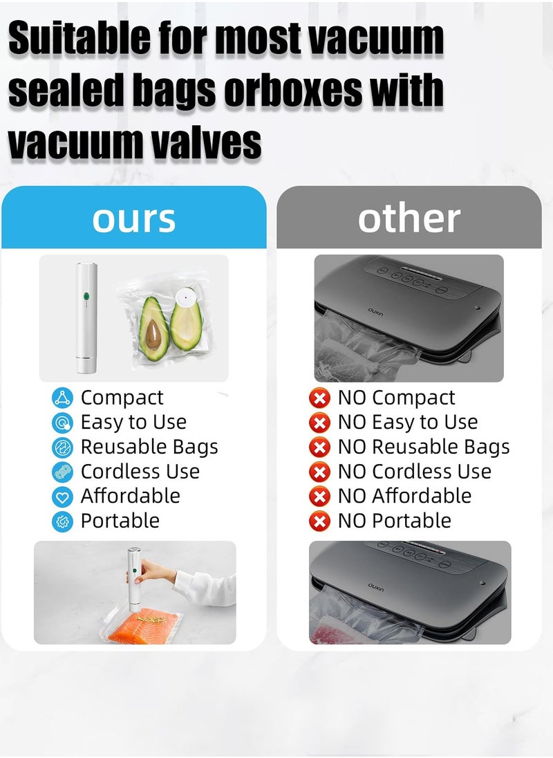 Vacuum Sealer Food Vacuum Saver with 5 Pcs Sealer Bags one-touch start  low noise Mini portable  White