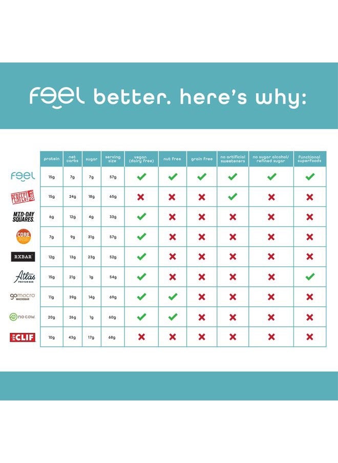 Feel Vegan Protein Bars - Keto, Gluten Free, Organic, 15g Protein - Dairy Free, Low Sugar - Variety Pack (6 Flavors, 6 Pack)