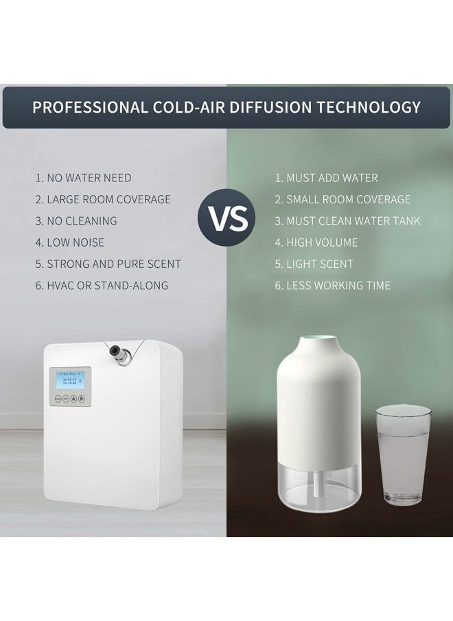 Smart Scent Air Machine with Cold-Air Tech for Home, Hotel Scent Diffuser, Waterless Essential Oil Diffuser 300ML, HVAC Scent Diffuser for Essential Oils for Large Room, Office, Spa