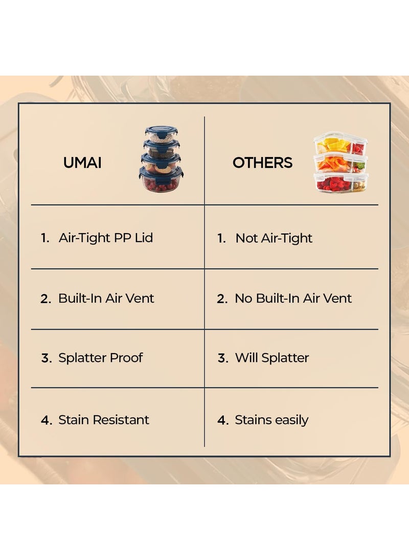 UMAI Borosilicate Glass Containers with Lid - Glass Lunch Box with Air Vent Lid,Airtight Kitchen Containers Set-Microwave Safe, Leak Proof,Set of 4-420ml,660ml,950ml,1300ml (Round)