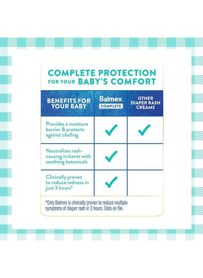 BALMEX Complete Protection Zinc Oxide Diaper Rash Cream, Advanced Formula, 2 Oz (2 Pack)