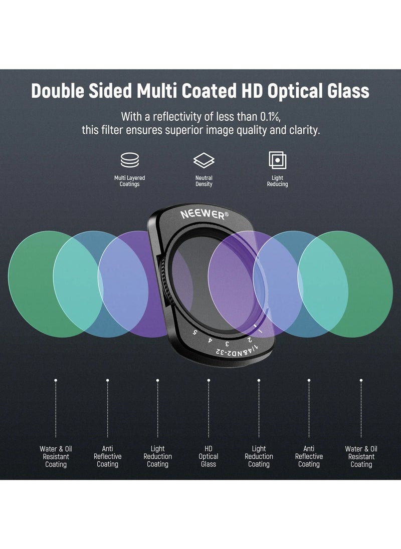 NEEWER 2-in-1 VND2-32 & 1/4 Black Diffusion Filter for DJI Osmo Pocket 3, Magnetic Camera Lens Filter with Hard Stops, Cinematic Soft Glow Effect, Ultra-Slim Lightweight Frame with 2 Tempered Films