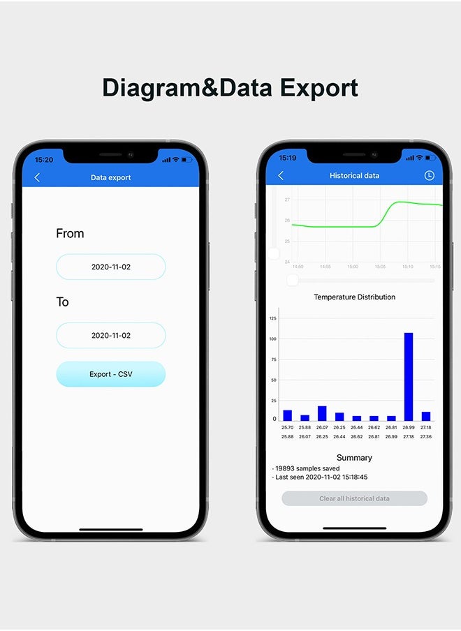 INKBIRD Bluetooth ONLY Temperature Smart Sensor IBS-TH2 Thermometer Alerts Calibration Interval Setting Graph and Data Export Data Logger NO Hygrometer Function