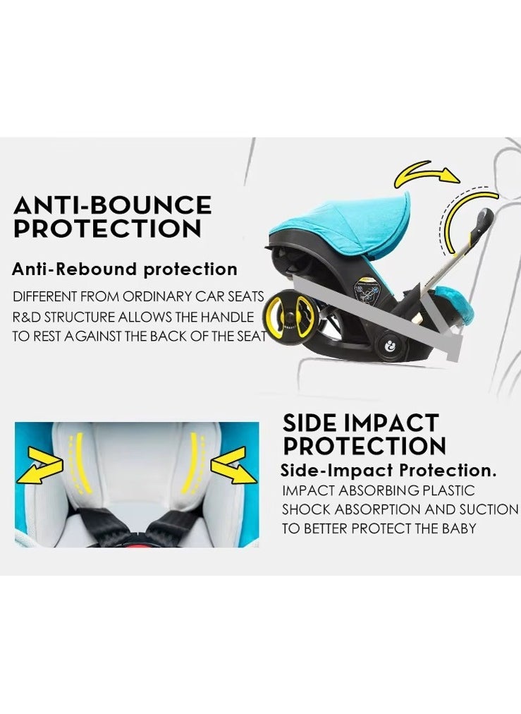 2-in-1 Baby Car Seat & Stroller Combo – Instant Convertible Travel System for Newborns to Toddlers | Ultra-Lightweight Rust-Free Aluminum Frame | Ergonomic Support with Side-Impact Protection | UPF 50+ Sun & Water-Resistant Canopy | Airplane & Public Transport Friendly | Compact, Space-Saving Design for Hassle-Free Travel | Stylish Modern Look with Charcoal Frame & Bold Colors