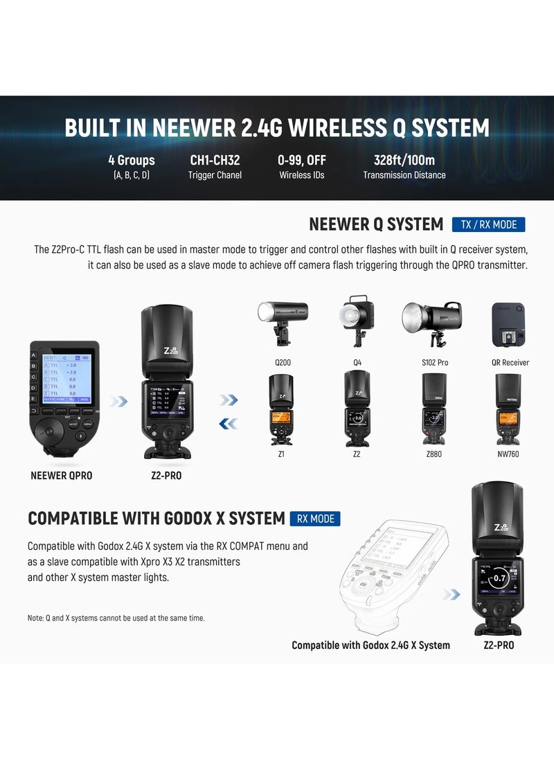 TTL High-Speed Hot Shoe Camera Flash for Canon – 76Ws On-Camera Speedlite with 2.4G Wireless, 1/8000s HSS, 330° Rotation, LED Modeling Light & Rechargeable Lithium Battery