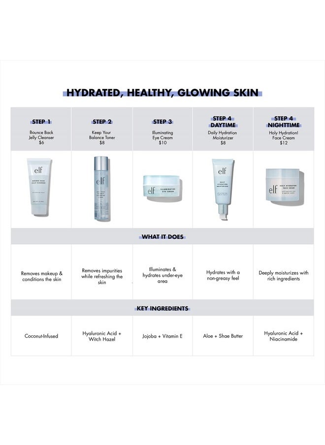 SKIN Holy Hydration! Daily Hydration Moisturizer, Ultra-Hydrating Formula, Infused with Aloe, Jojoba Oil & Shea Butter, Vegan & Cruelty-Free, 2.53 Fl Oz