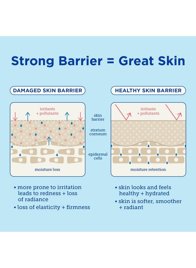 Skinfix Barrier+ Triple Lipid-Peptide Lotion: Lightweight, Hydrating Lotion To Help Rescue & Repair The Skin Barrier, 1.7 Fl Oz