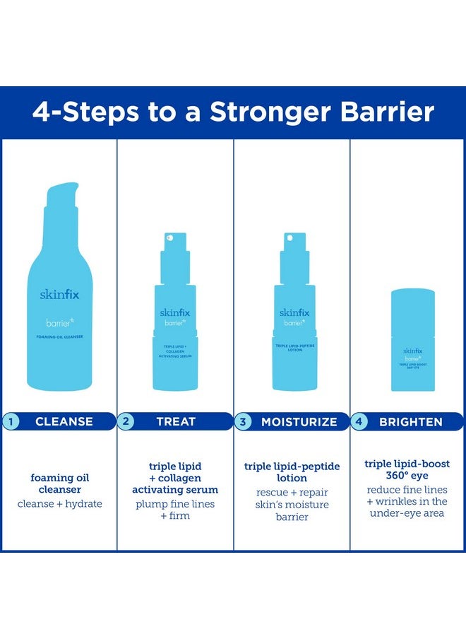 Skinfix Barrier+ Triple Lipid-Peptide Lotion: Lightweight, Hydrating Lotion To Help Rescue & Repair The Skin Barrier, 1.7 Fl Oz