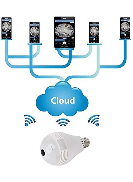 MAYUMI HD Bulb CCTV Camera with 360 Degree View, Smart Motion Detection, Two Way Audio, Wi-Fi Mobile Connectivity, Night Vision
