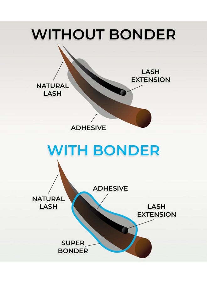 Super Bonder for Lash Extensions by Stacy Lash/Locks Eyelash Glue Fumes/Lash Extension Primer Complement/Lash Bonder for Mink Individual Lashes/Eyelash Extension Supplies