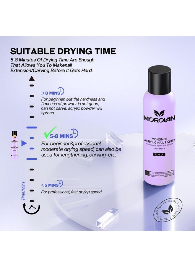 Morovan Monomer Acrylic Nail Liquid 4 oz: Acrylic Liquid Monomer for Acrylic Powder Acrylic Nail Extension with Acrylic Brush for Beginners DIY at home Non-Yellowing