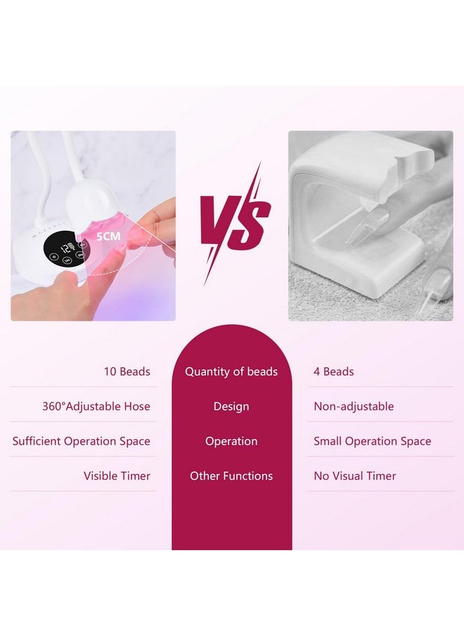 Makartt UV Nail Lamp: Mini UV Light for Gel Nails Polish Luminoza 10W Rechargeable LED Nail Light Nail Dryer with 4 Timers & Auto Sensor, Fast Curing Goosenecks UV Lamp for Home Nail DIY Manicure