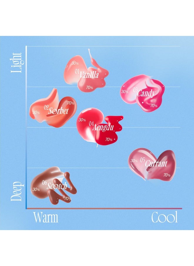 fwee 3D Voluming Gloss | Just me Moment - Vanilla 70% | Lip Gloss, High-Shine, Non-Sticky, Moisturizing Finish | 5.3g