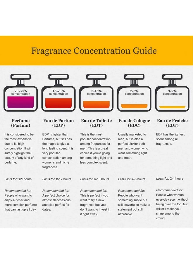 عطر CR7 كريستيانو رونالدو أو دو تواليت بخاخ للرجال، 3.4 أونصة، أحمر