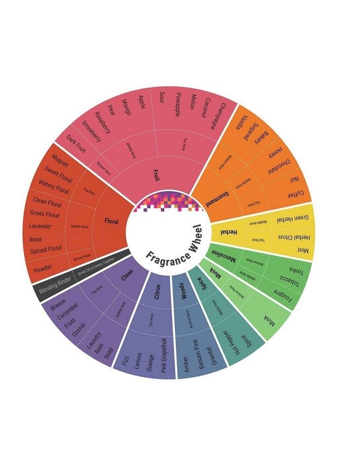 عطر CR7 كريستيانو رونالدو أو دو تواليت بخاخ للرجال، 3.4 أونصة، أحمر