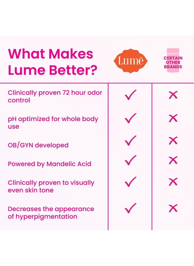 Lume Whole Body Deodorant - Smooth Solid Stick - 72 Hour Odor Control - Aluminum Free, Baking Soda Free and Skin Safe - 2.6 Ounce (Pack of 2) (Soft Powder)