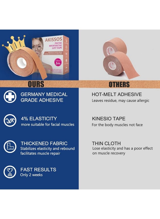 Akissos Facial Myofascial Lift Tape Face Lift Tape Face Toning Belts Anti Wrinkle Patches Anti Freeze Stickers Neck Lift Tape Unisex For Firming and Tightening Skin 2.5cm*5m