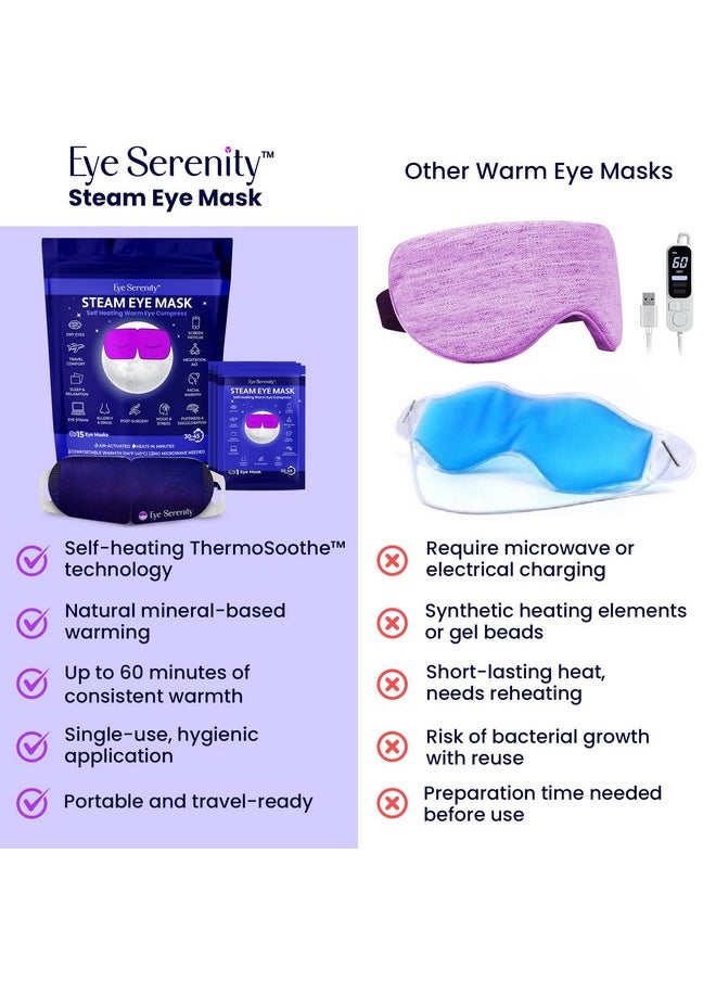 Steam Eye Mask for Dry Eyes | Warm Compress Eye Mask for Puffy Eyes & Comfort | Eye Serenity Self-Heating Eye Masks for Sleeping, Travel & Relaxation for Men & Women (15 Pack)
