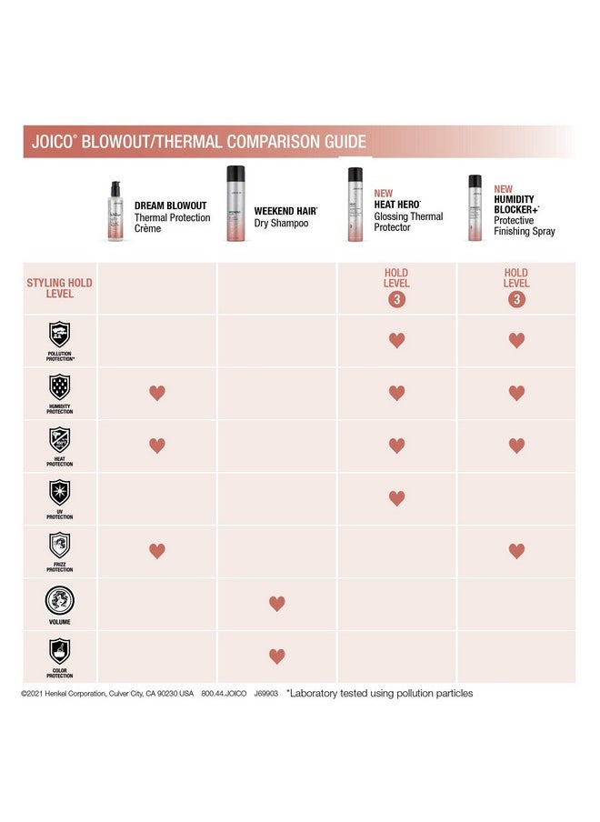 Joico Heat Hero Glossing Thermal Protector | For Most Hair Types | Thermal Heat & Humidity Protection | Reduce Split Ends | Boost Shine | Paraben & Sulfate Free | 145g | 5.1 oz