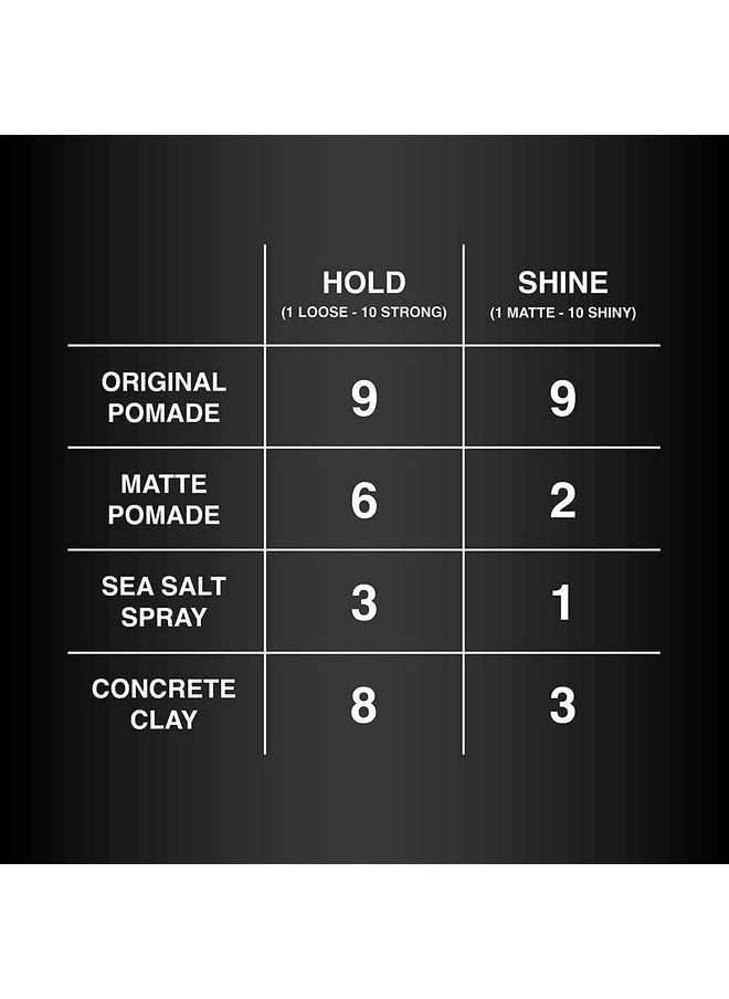 Sea Salt Spray for Men - Salt Water Texture & Volume Spray for Men’s Beach Waves & Curls with Heat Protection 200 ml - Made in Germany