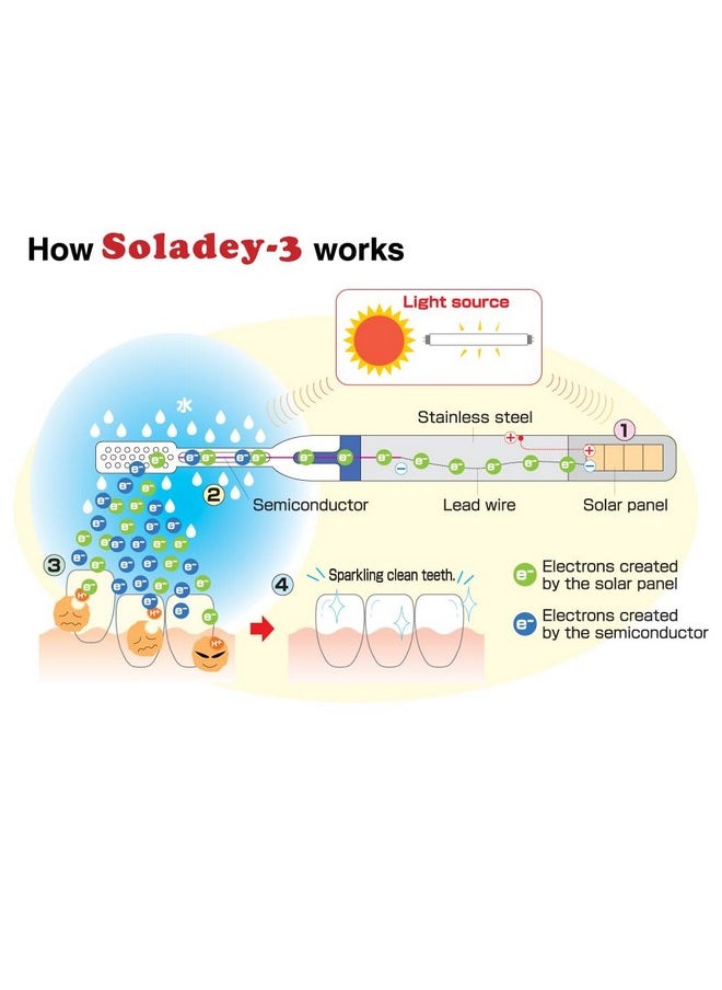 Soladey3 Ionic Toothbrush, Solar Panels and TiO2 Semiconductor, 4 Row Ultra Fine Orange, You can Brush Without Toothpaste
