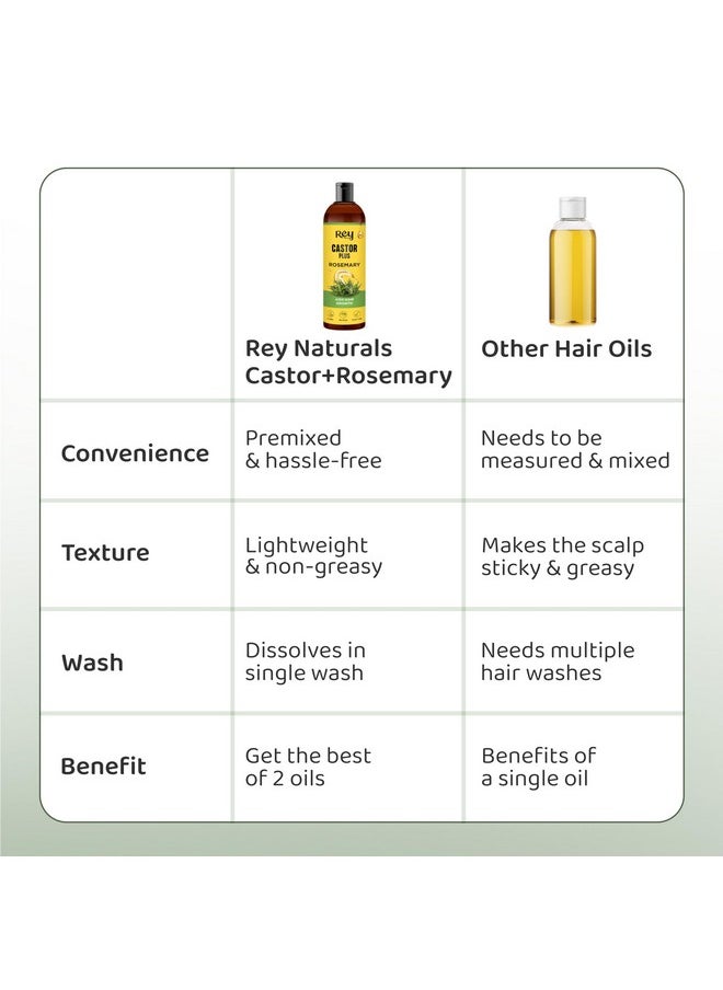 Rey Naturals Cold Pressed Castor Oil plus Rosemary Essential Oil | Castor Oil for Hair Growth, Eyebrows & EyelasheS | Premix of Castor and Rosemary Essential Oil| For Men & Women| 200ml * 2
