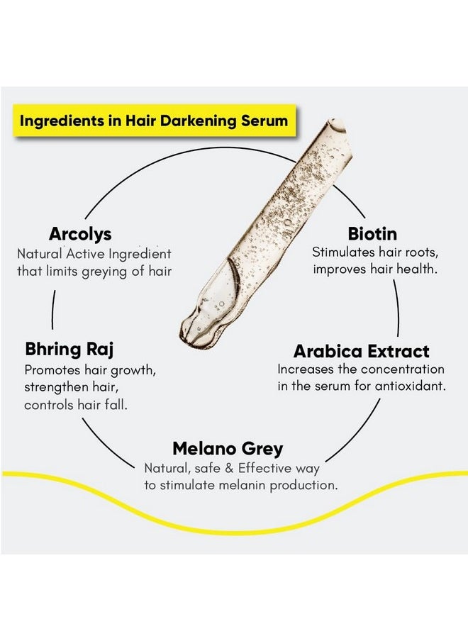 Masofta Anti Grey Hair Darkening Serum with Arcolys, Melano Gray, Biotin & Bhringraj For controlling Hair & Beard Greying, & Promoting Shinier Hair, For Both Men & Women, 30ML