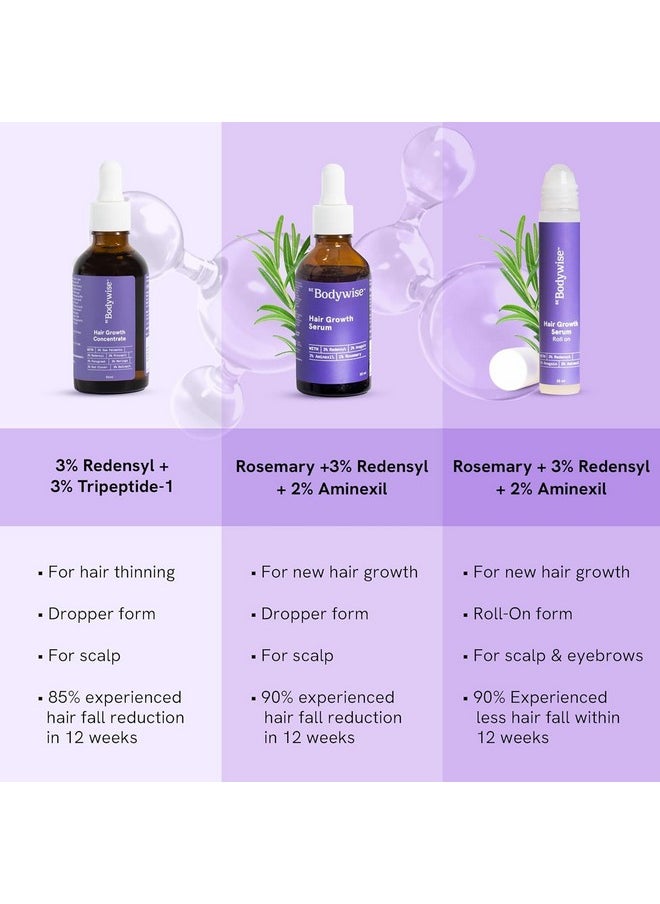 Be Bodywise 3% Rosemary Hair Serum | With 3% Redensyl, 2% Aminexil, & 2% Anagain | For Thicker & Stronger Hair | Prevents Hair Fall & Stimulates Hair Follicles | For All Hair Types | 30ml