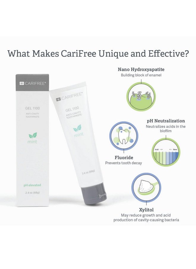 CariFree Gel 1100 (Mint) Anti-Cavity Fluoride Toothpaste with Nano Hydroxyapatite, Cavity Prevention and Enamel Protection, Dentist Recommended for Kids and Adults, 2.40 oz.