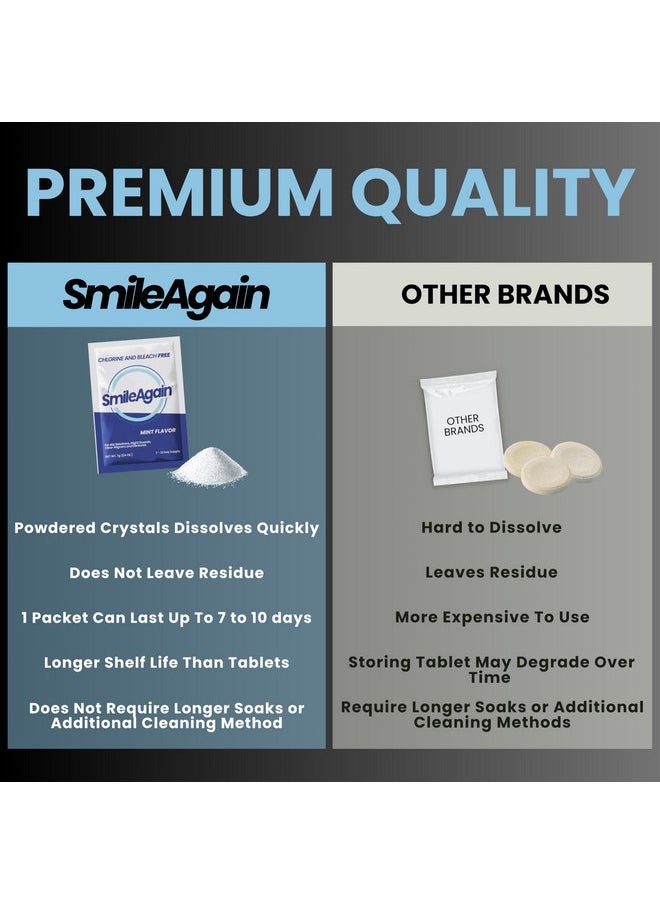 Smile Again Retainer Cleaner | 180 Cleanings (22 Pack/6 Month Supply) | For Clear Aligners, Dentures, Retainers, Mouth Guards & Night Guards - Cleaning Crystals, Mint