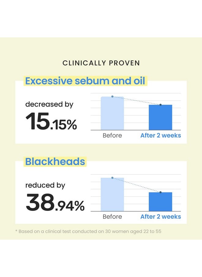 CNP Rescue+Propolis Serum - Niacinamide with IP-BHA for Dry & Sensitive Skin, Soothing, Hydrating, Minimizing Pores, Lightweight Essence for Glass Skin, Gifts for Women, Korean Skin Care
